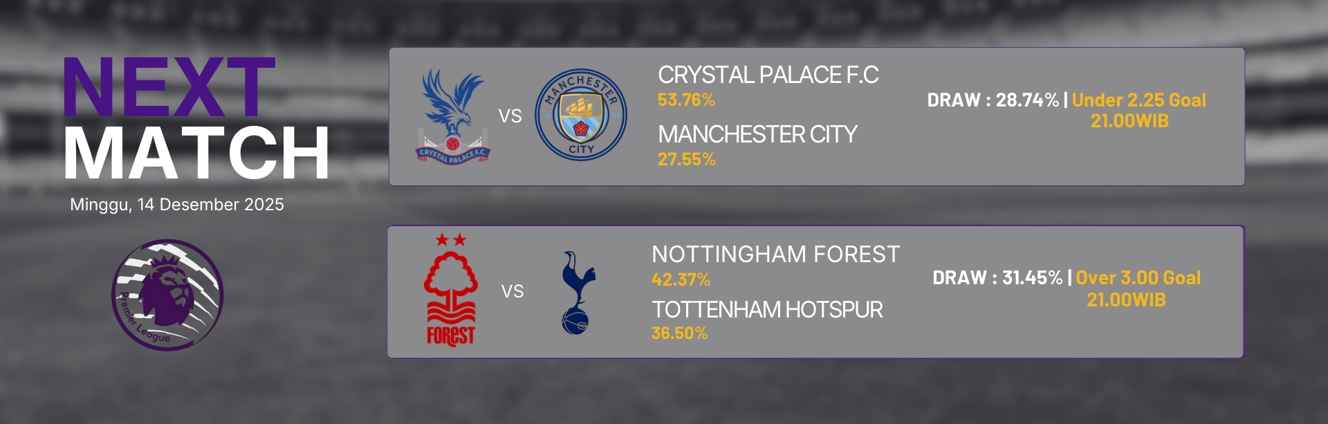 Premier League 14 Desember 2025