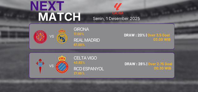 La Liga 1 Desember 2025
