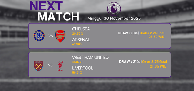 Premier League 30 Nov 2025 - 2